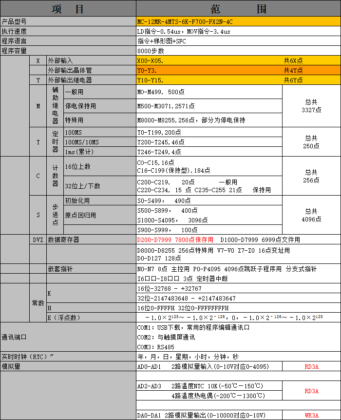 中達(dá)優(yōu)控